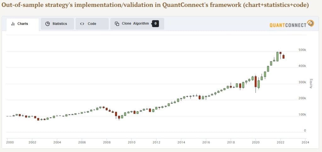 Net Payout Yield Effect strategy